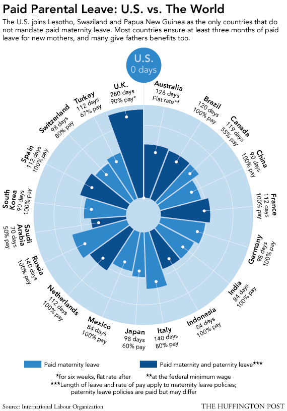 Paid Parental Leave graphic