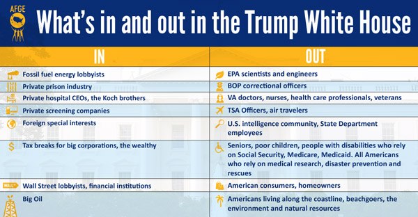 What's in and out in the Trump White House