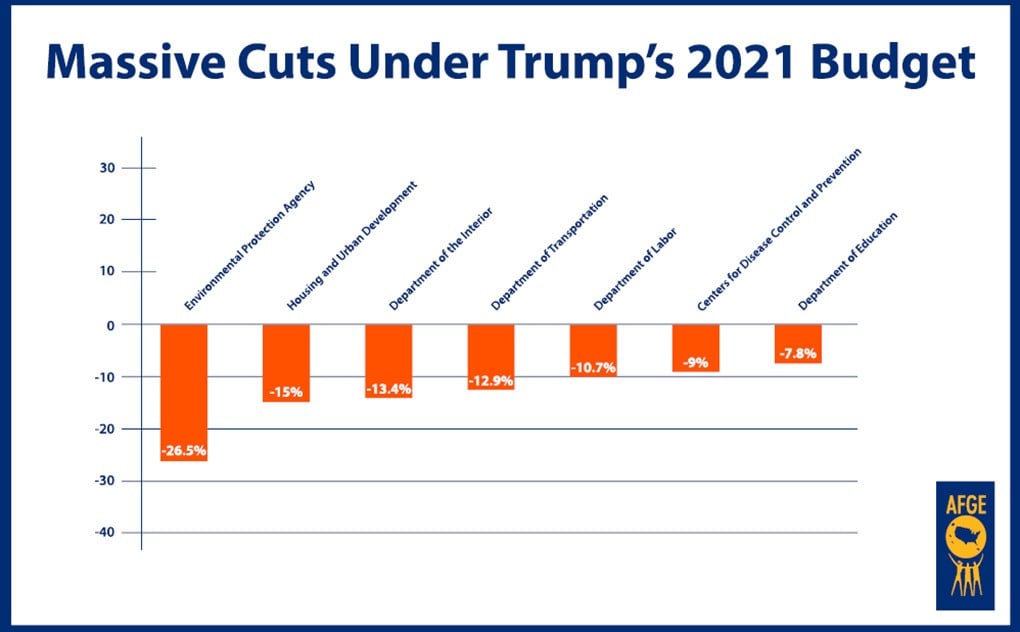 2021 Pay Raise Or Not For Federal Employees On Gs Pay Scale Trump Now Suggesting Pay Freeze Aving To Invest