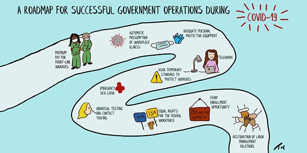 Graphic for successful government operations during COVID