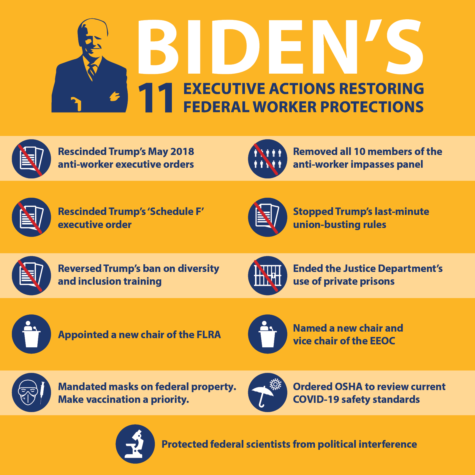 Chart outlining Biden's executive orders