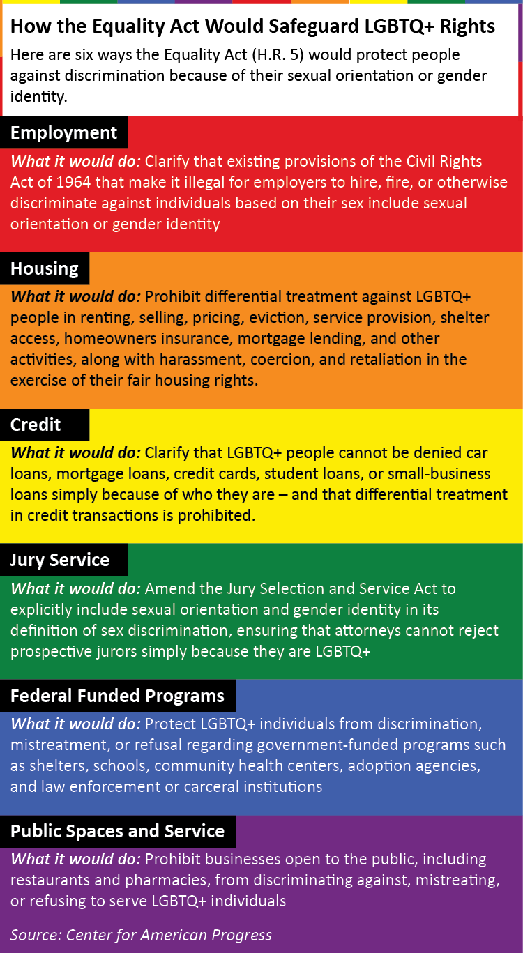 Equality Act graphic