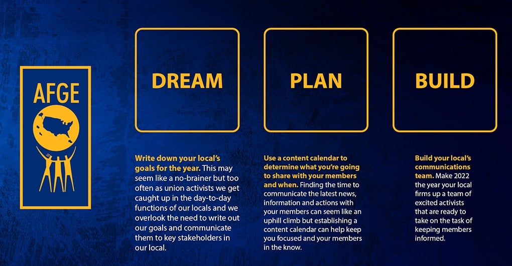 Planning content graphic