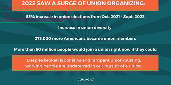 Graphic with unionization numbers
