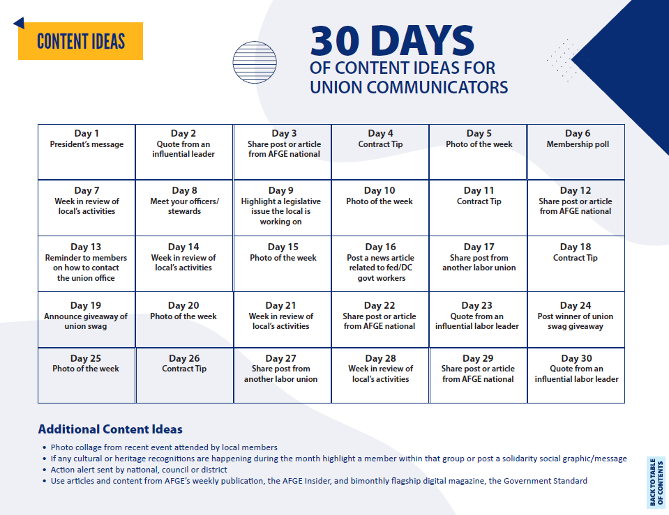 Content Ideas chart