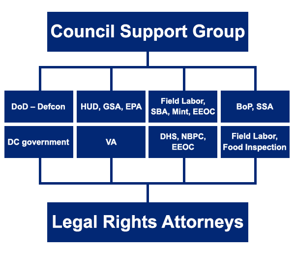 Attorney Support Group 97
