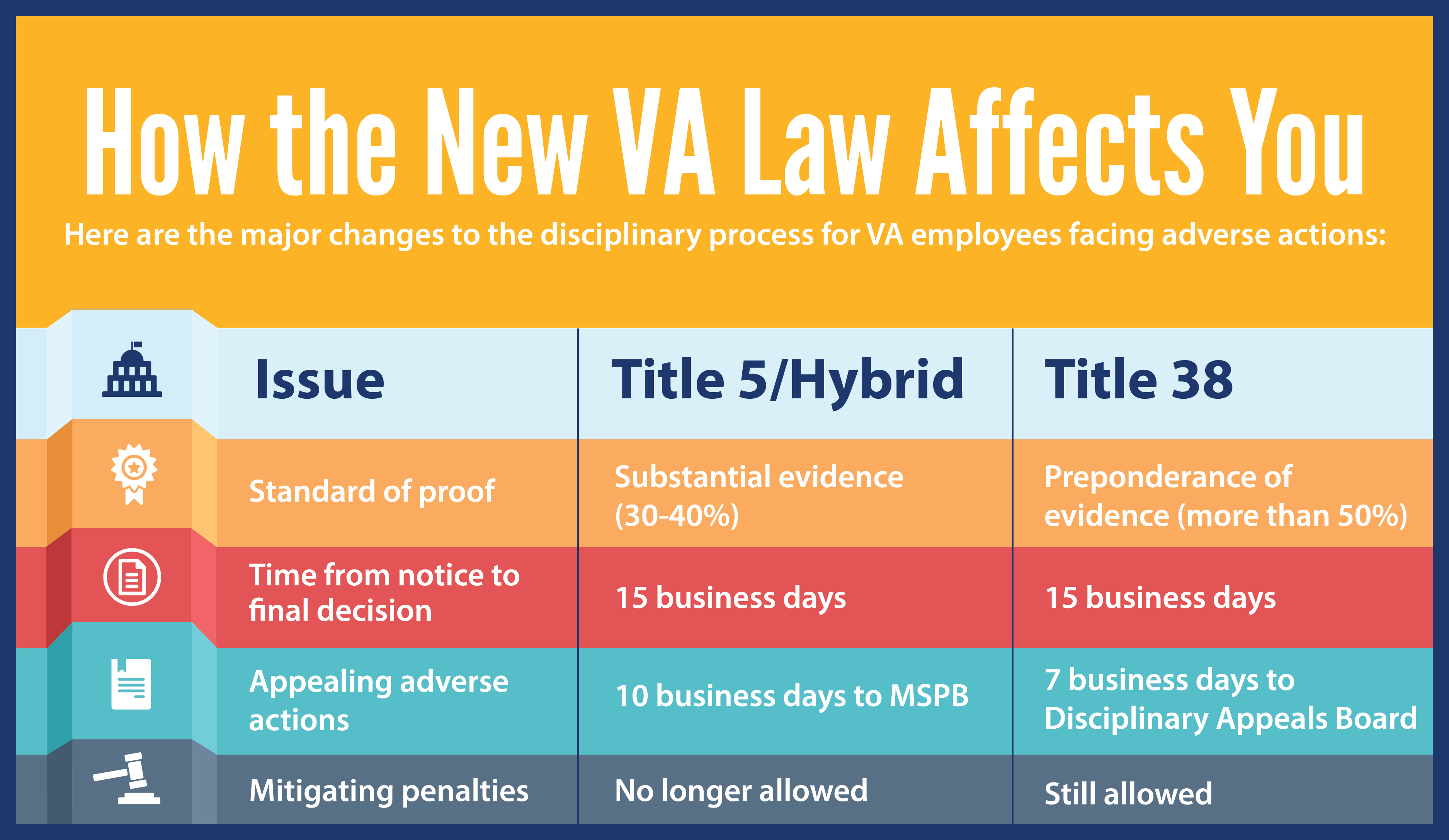 How the New VA Law Affects You