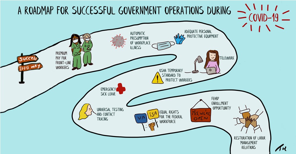 A Roadmap for Successful Government Operations During COVID-19